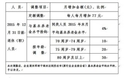 事业单位被除名的正式员工养老保险怎么进行？（事业单位除名养老保险）