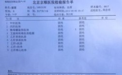 得过梅毒能考事业编吗？（考事业单位得过梅毒）