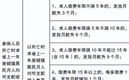 广西丧葬费抚恤金最新规定2022年？（广西事业单位抚恤金）