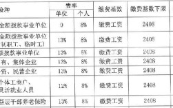 机关事业退休医保标准？事业单位医保补助标准是多少