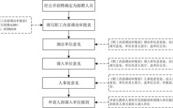 人事代理可以跨区调动吗？（人事代理怎么调动单位）