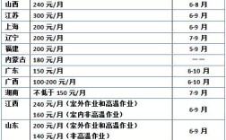 2021高温补贴标准？上海事业单位高温补贴标准2015