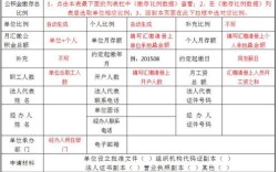 企业开通了公积金账户后该怎么缴存？（单位公积金开户所在地）