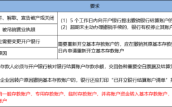 单位银行结算账户撤销后银行账户里的钱该怎么取出来？（单位结算帐户撤销）