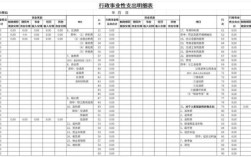 行政支出和事业支出的区别？（行政单位财务支出）