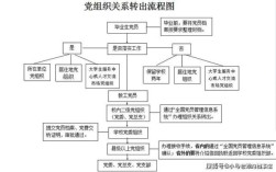 党关系可以转到其他单位吗？（党组织关系转往单位）