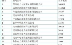 电力公司三产值得进吗？（3个单位从4名大学生）