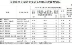 国家福建电网劳务派遣工待遇？福州事业单位外派待遇