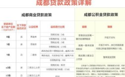 成都个体工商户可以买房吗？（成都限购以个人为单位）