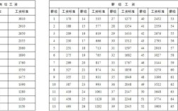 公务员退休犯罪刑满后生活费标准？事业单位退休刑事工资