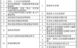 办社保提示的身份证与姓名不符怎么处理？单位社保录入出错证明