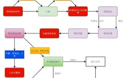 司法所解决纠纷流程？个人起诉单位流程