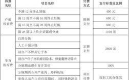 山东省生育险报销标准2021？（单位生育险报销金额）