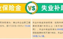 2023失业补助金能领多少？单位职工失业险是领取多少