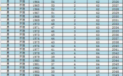 1965退休新政策？（2015事业单位退休年龄最新规定）
