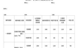 公务员住宿费报销标准？（单位报销住宿费）