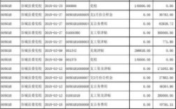 企业年流水1000万是什么意思？（什么是单位流水账）