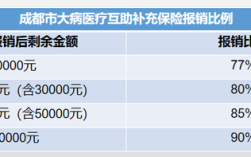 大病互助是单位交还是个人缴纳？大病医疗费用单位交还是个人交