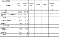 请问经营支出包括哪些？（事业单位的经营活动）