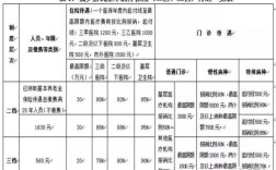 大病医保和特殊门诊的区别？市医保大病全单位承担吗