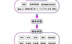 现在入职体检是怎么个流程，要不要照片，身份？（单位福利体检有照片吗）