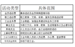 行政经费和工会经费的区别？（行政事业单位 工会经费）