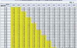 2021年12月退休金怎么没发是什么原因？退休工资由单位发还是