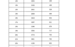 公积金法定退休月数怎么算？（住房公积金怎么算单位缴纳多少年）