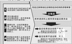 个人办理病退的手续和流程？个人没有单位可以办病退吗