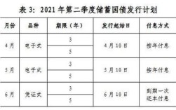 什么是国债利息收入？（事业单位购买国债取得的利息收入）