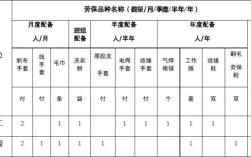 事业单位职工劳保用品都有哪些？国家事业单位劳保发放标准