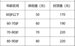 退休职工医保缴费标准是多少？退休人员医疗保险单位缴纳比例