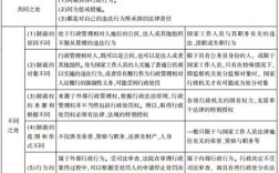 行政处罚影响事业编吗？（大学行政处分影响事业单位么）