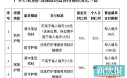 职工护理险怎么报销？（单位职工护理）