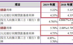 关联利率什么意思？关联单位借款利息