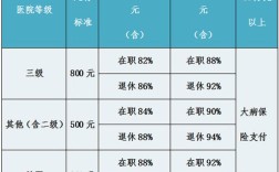 2022年职工医保补缴计算方法？（单位补缴医保怎么算）