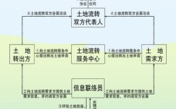 土地流转属于什么类别？（事业单位工作人员经商投股规定）