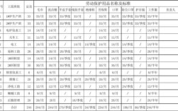 劳保洗化用品发放标准？单位劳保用品发什么符合规定