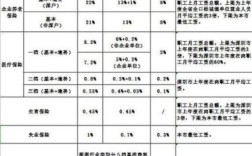 一次性补足3年的社保费是多少？（单位能补交3个月社保吗）