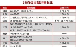 宁波2019高温费发放的标准是怎样的？（宁波事业单位高温补贴吗）