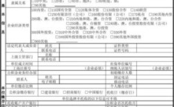 公司主管单位怎么填写？私营公司的上级单位