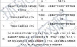 一建报考单位离职审核怎么办？（一级建造师领证 原单位辞职 盖章）