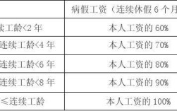 精神病长期病假算工龄吗？事业单位长病假计算工龄否