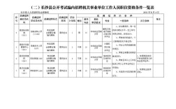 事业单位人员从事第二职业暂行规定？（事业单位第二职业做什么）