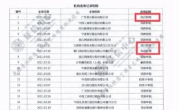 67岁能贷款吗？（钱贷网 征信会员单位）