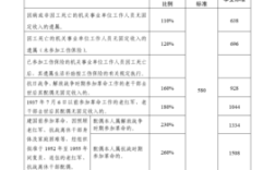 停发事业单位遗孀补助的规定？事业单位遗属补助暂行规定