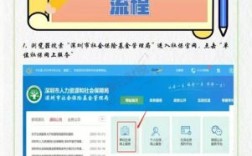 请问公司社保账户怎么开通？（深圳单位社保开户流程）