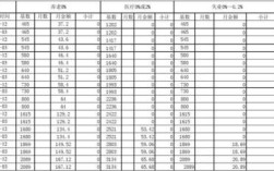 社保补缴明细清单怎么写？单位养老打补缴单情况说明