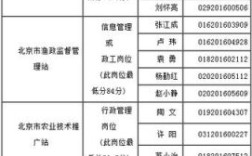 北京公务员包吃包住吗？（北京市财政局行政事业单位资金）