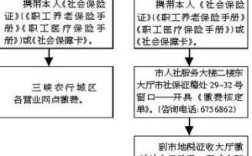 2021年灵活就业转入单位社保流程？（社保转移能转单位缴存的吗）